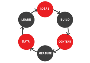minimum viable content minimum viable content